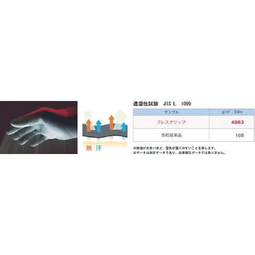 ショーワ　ニトリルゴム背抜き手袋　ＮＯ３８０　ブレスグリップ　ネイビー　Ｓサイズ