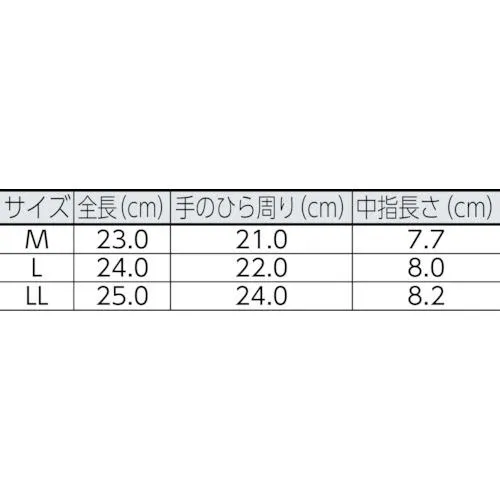 ショーワ　ニトリルゴム背抜き手袋　まとめ買い　簡易包装強力グリップ（１０双入）　ブルー　　Ｍサイズ
