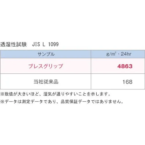 ショーワ　ニトリルゴム背抜き手袋　ＮＯ３８０　ブレスグリップ　ネイビー　Ｓサイズ