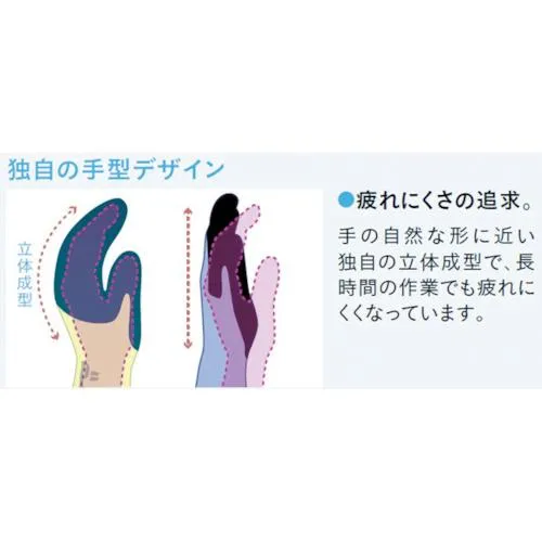 ショーワ　ニトリルゴム背抜き手袋　ＮＯ３８０　ブレスグリップ　ネイビー　Ｓサイズ
