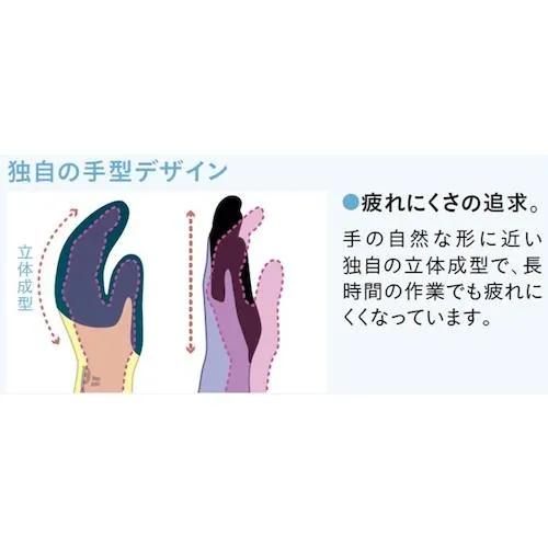 ショーワ　ニトリルゴム背抜き手袋　まとめ買い　簡易包装強力グリップ（１０双入）　ブルー　　Ｍサイズ