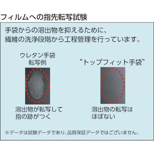 ショーワ　まとめ買い簡易包装トップフィット手袋１０双入　Ｂ０６０１　ホワイト　Ｍサイズ
