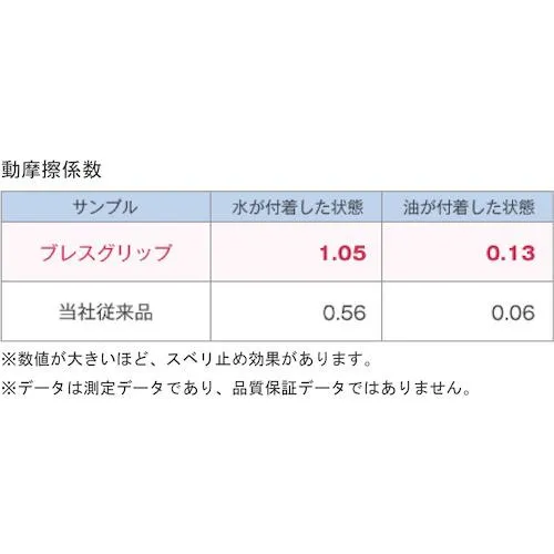 ショーワ　ニトリルゴム背抜き手袋　ＮＯ３８０　ブレスグリップ　ネイビー　Ｓサイズ