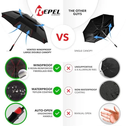 Repel Umbrella Windproof Travel Umbrellas for Rain - Easy Auto Open Close, Durable & Compact Umbrella