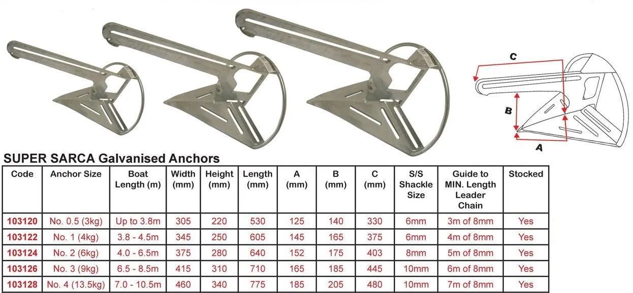 SARCA Galvanized Anchor - 5 Sizes